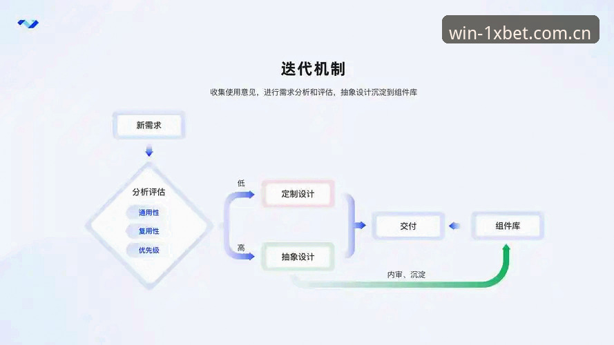 1xbet国际平台技术评测：版本迭代与安全注册机制详解